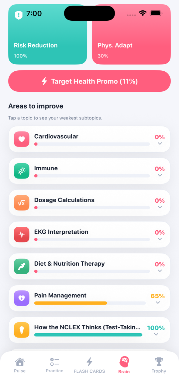 Brain analytics showing strengths and areas to improve